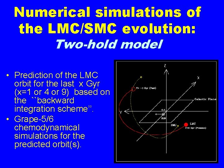 Numerical simulations of the LMC/SMC evolution: Two-hold model • Prediction of the LMC orbit