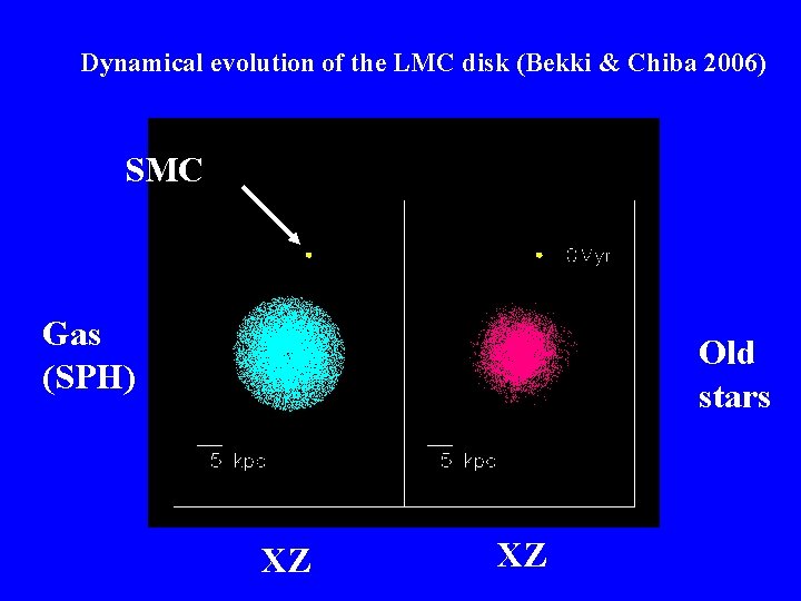 Dynamical evolution of the LMC disk (Bekki & Chiba 2006) SMC Gas (SPH) Old