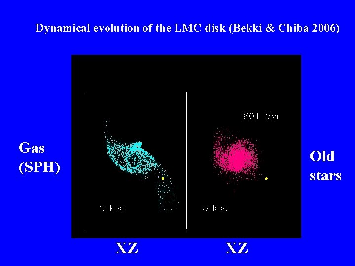 Dynamical evolution of the LMC disk (Bekki & Chiba 2006) Gas (SPH) Old stars