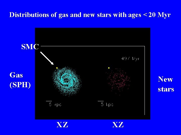 Distributions of gas and new stars with ages < 20 Myr SMC Gas (SPH)