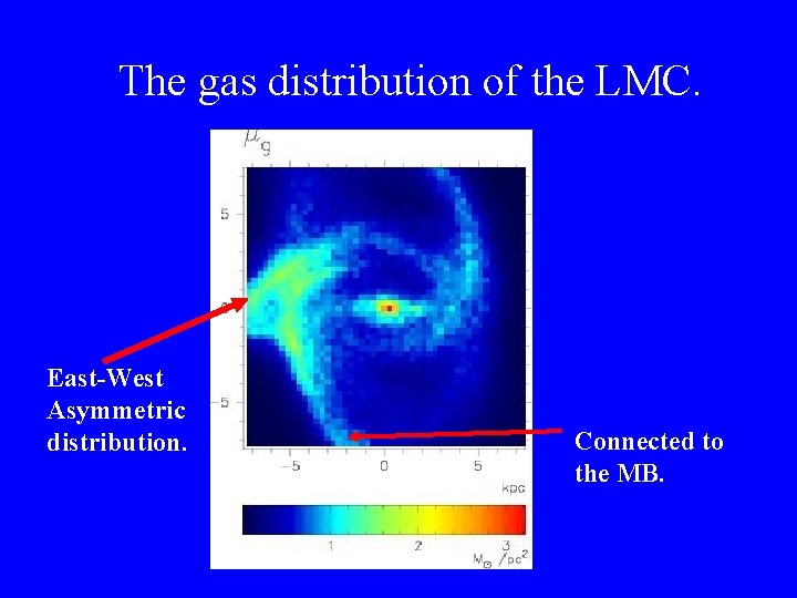 The gas distribution of the LMC. East-West Asymmetric distribution. Connected to the MB. 