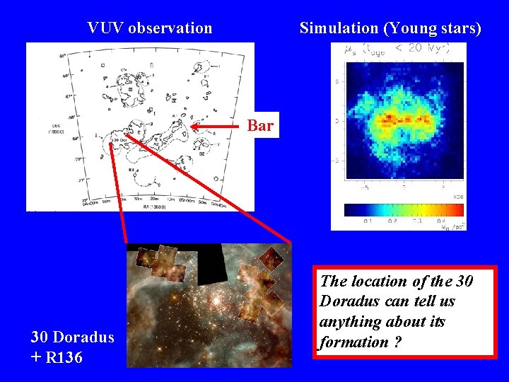 VUV observation Simulation (Young stars) Bar 30 Doradus + R 136 The location of