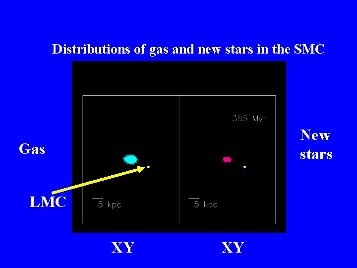 Distributions of gas and new stars in the SMC New stars Gas LMC XY