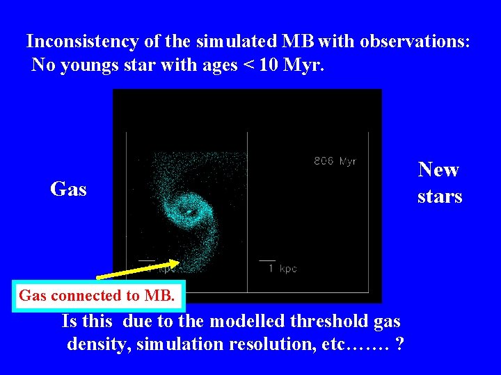 Inconsistency of the simulated MB with observations: No youngs star with ages < 10