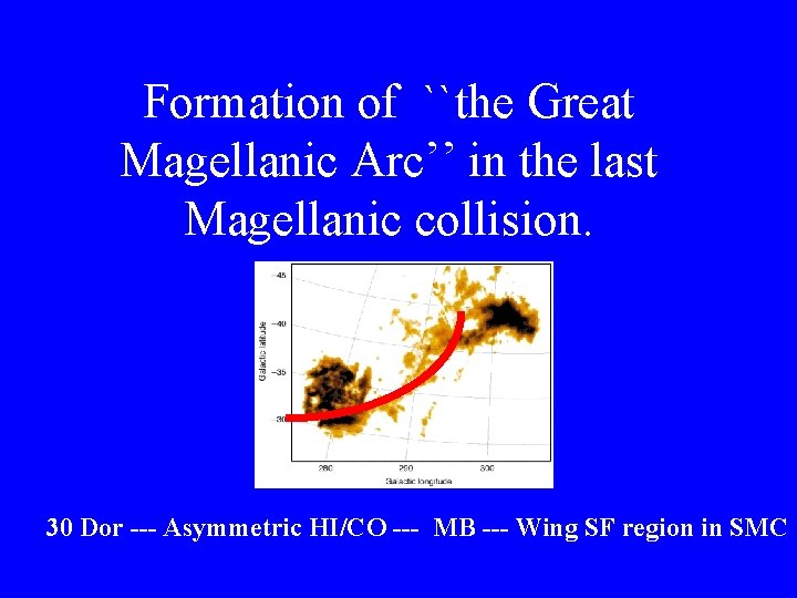 Formation of ``the Great Magellanic Arc’’ in the last Magellanic collision. 30 Dor ---