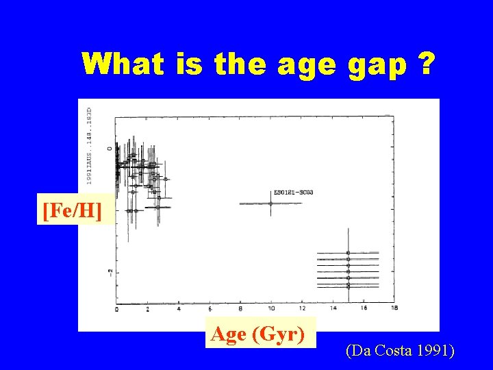 What is the age gap ? [Fe/H] Age (Gyr) (Da Costa 1991) 