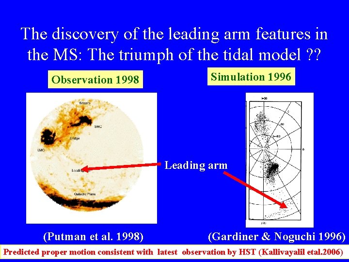 The discovery of the leading arm features in the MS: The triumph of the