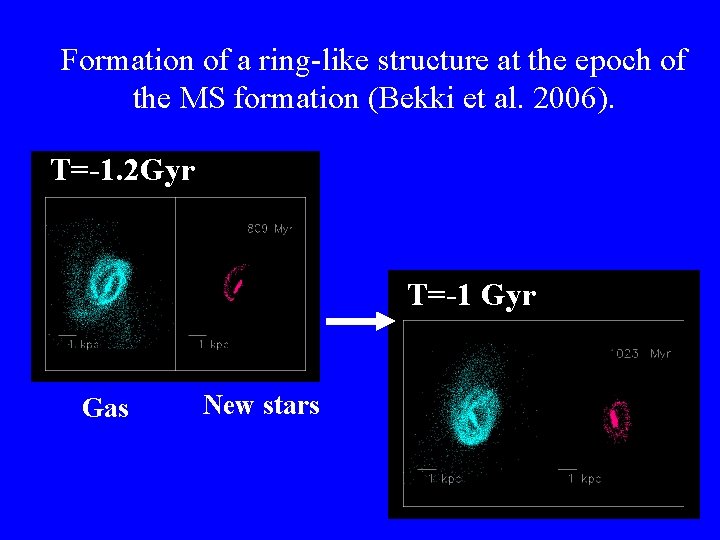 Formation of a ring-like structure at the epoch of the MS formation (Bekki et