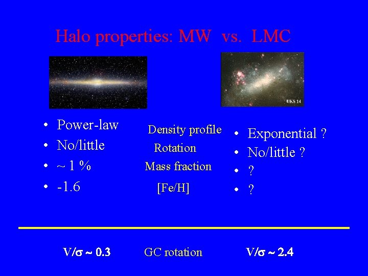 Halo properties: MW vs. LMC • • Power-law No/little ~1% -1. 6 V/s ~