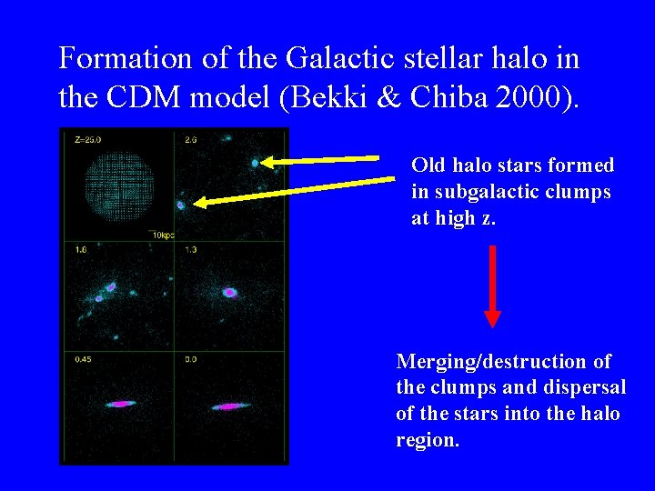 Formation of the Galactic stellar halo in the CDM model (Bekki & Chiba 2000).