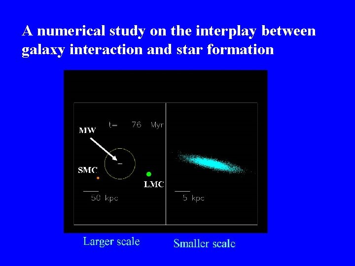 A numerical study on the interplay between galaxy interaction and star formation 