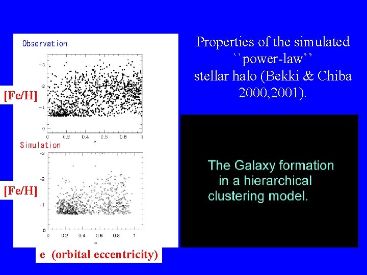 Properties of the simulated ``power-law’’ stellar halo (Bekki & Chiba 2000, 2001). [Fe/H] e