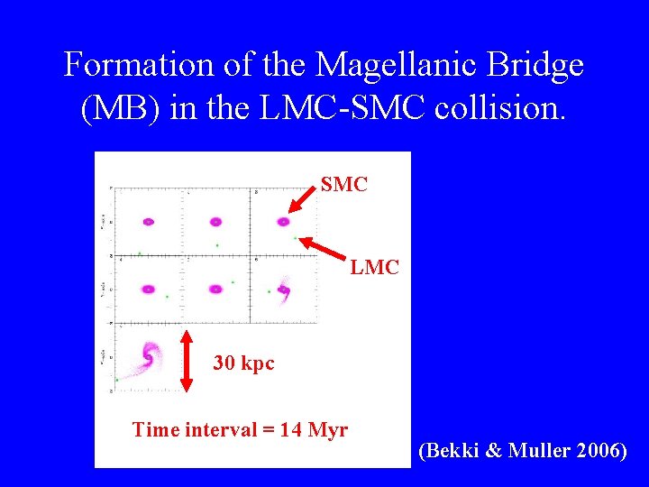 Formation of the Magellanic Bridge (MB) in the LMC-SMC collision. SMC LMC 30 kpc