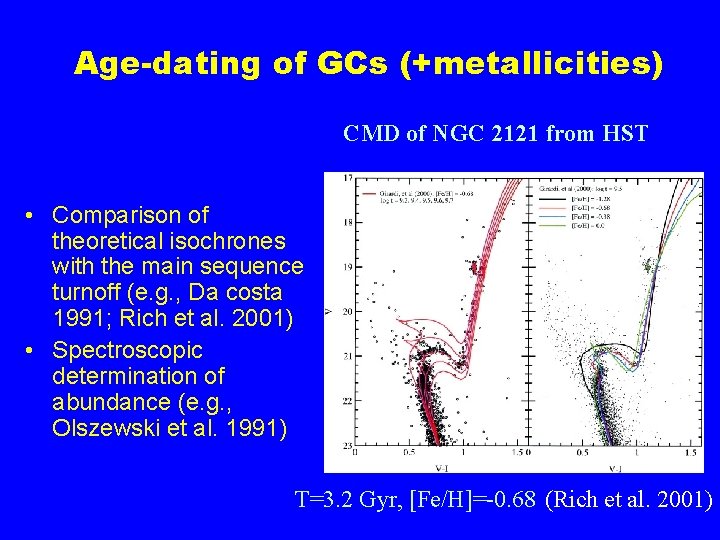 Age-dating of GCs (+metallicities) CMD of NGC 2121 from HST • Comparison of theoretical