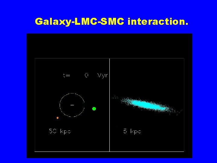 Galaxy-LMC-SMC interaction. 