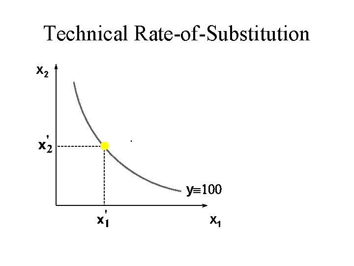 Technical Rate-of-Substitution x 2 yº 100 x 1 