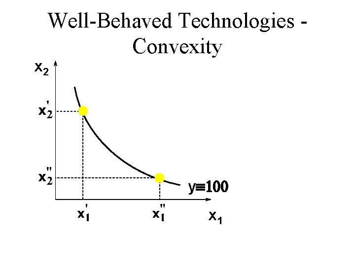 Well-Behaved Technologies Convexity x 2 yº 100 x 1 