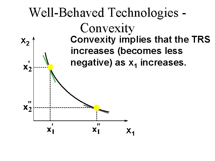 Well-Behaved Technologies Convexity x 2 Convexity implies that the TRS increases (becomes less negative)