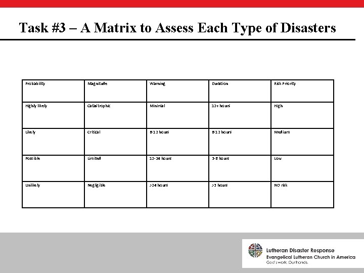 Task #3 – A Matrix to Assess Each Type of Disasters Probability Magnitude Warning