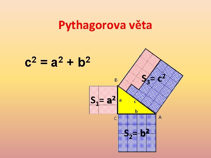 Pythagorova věta c 2 = a 2 + b 2 S 3= c 2