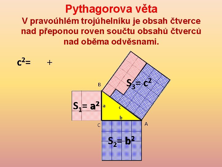 Pythagorova věta V pravoúhlém trojúhelníku je obsah čtverce nad přeponou roven součtu obsahů čtverců