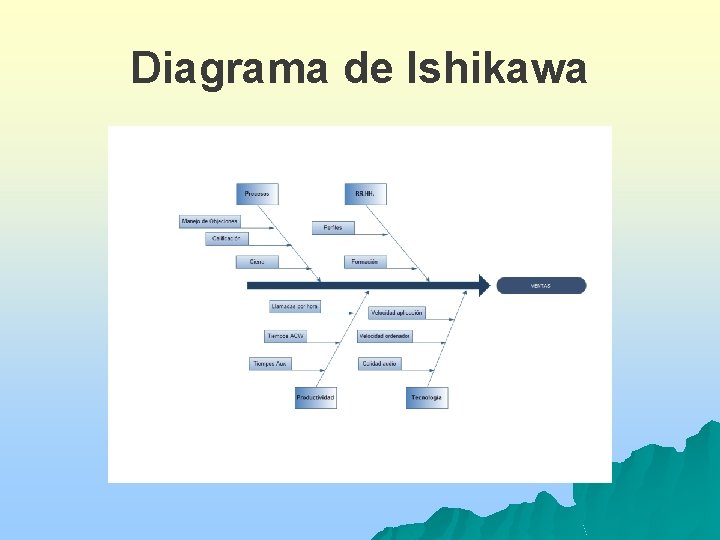 Diagrama de Ishikawa 