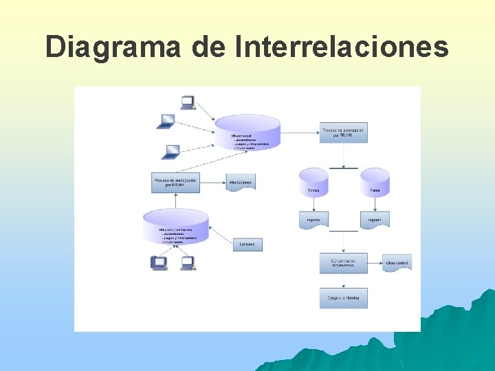 Diagrama de Interrelaciones 