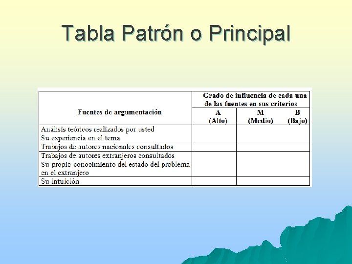 Tabla Patrón o Principal 