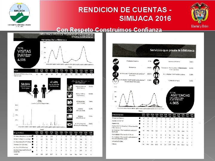 RENDICION DE CUENTAS SIMIJACA 2016 Con Respeto Construimos Confianza 