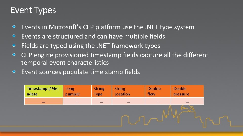 Event Types Events in Microsoft’s CEP platform use the. NET type system Events are