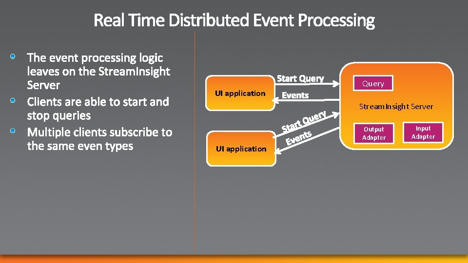 UI application Query Stream. Insight Server Output Adapter UI application Input Adapter 