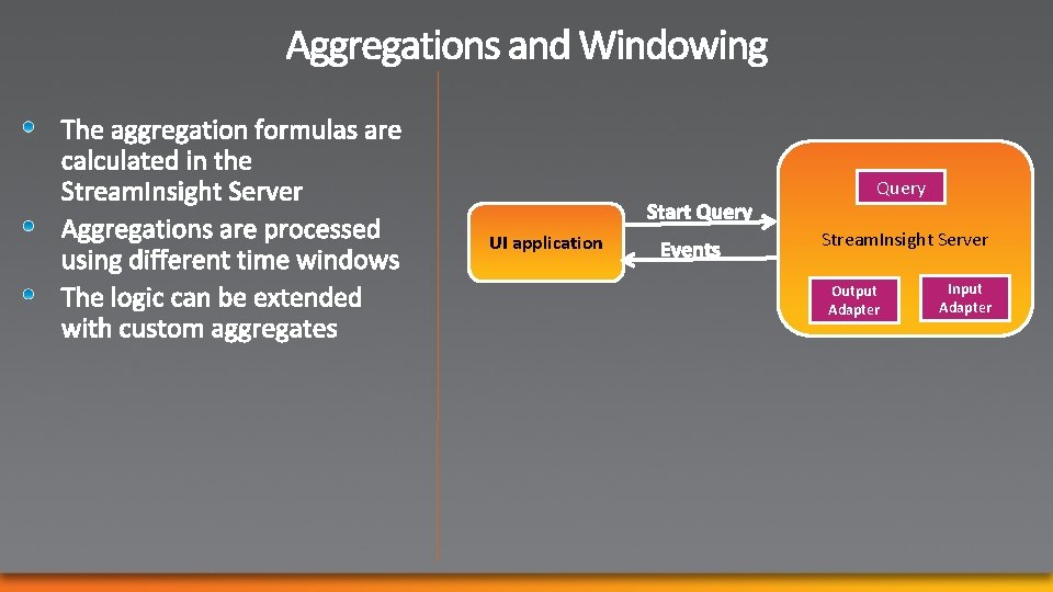 Query UI application Stream. Insight Server Output Adapter Input Adapter 