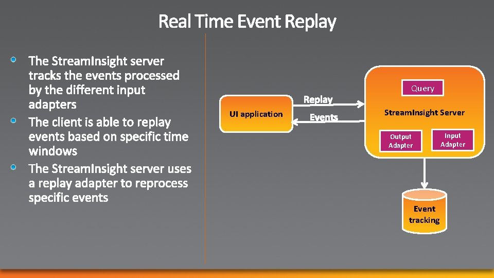 Query UI application Stream. Insight Server Output Adapter Event tracking Input Adapter 