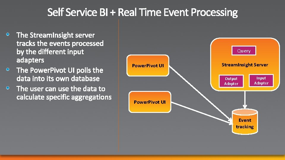 Query Power. Pivot UI Stream. Insight Server Output Adapter Power. Pivot UI Event tracking