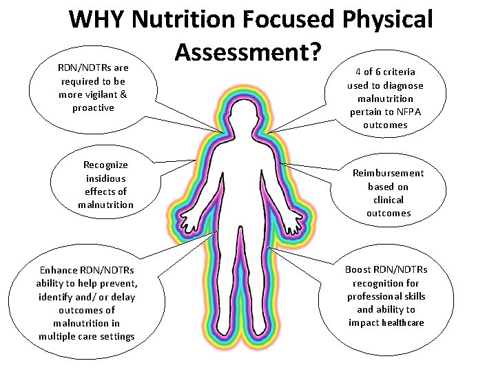  WHY Nutrition Focused Physical Assessment? . RDN/NDTRs are required to be more vigilant