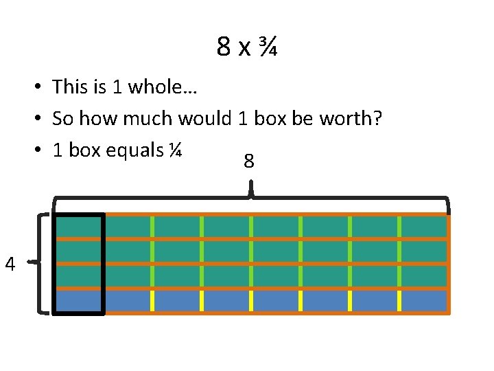 8 x¾ • This is 1 whole… • So how much would 1 box