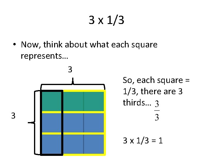 3 x 1/3 • Now, think about what each square represents… 3 So, each
