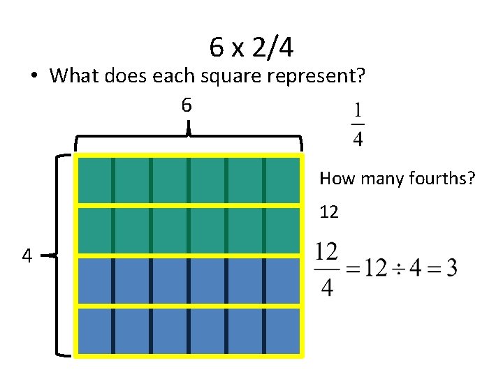 6 x 2/4 • What does each square represent? 6 How many fourths? 12