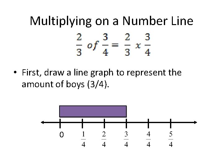 Multiplying on a Number Line • First, draw a line graph to represent the