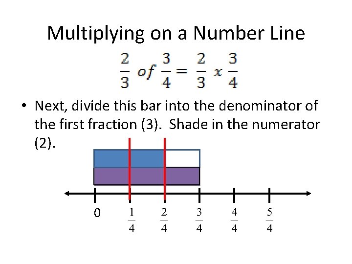 Multiplying on a Number Line • Next, divide this bar into the denominator of
