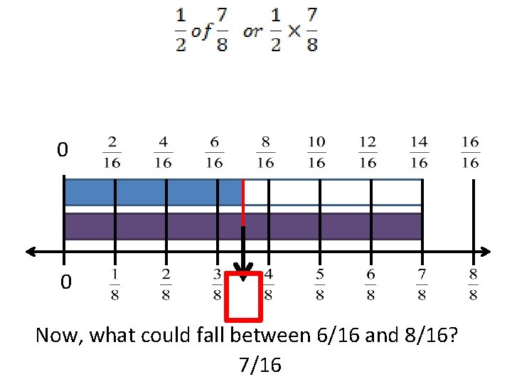 0 0 Now, what could fall between 6/16 and 8/16? 7/16 