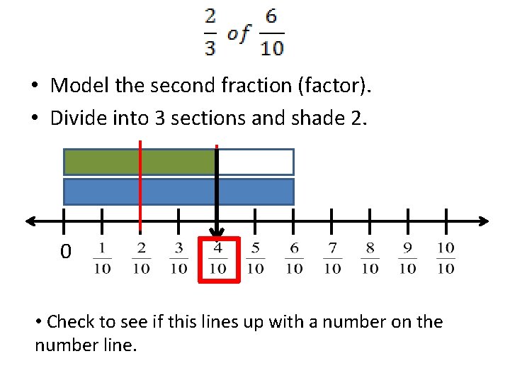  • Model the second fraction (factor). • Divide into 3 sections and shade