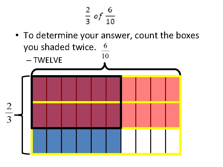  • To determine your answer, count the boxes you shaded twice. – TWELVE