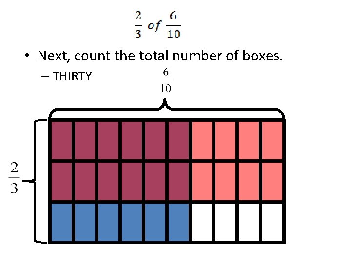  • Next, count the total number of boxes. – THIRTY 