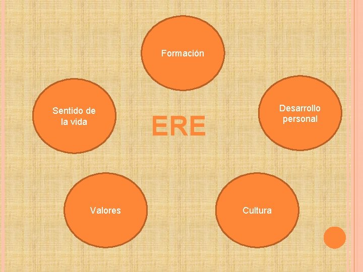 Formación Sentido de la vida Valores Desarrollo personal ERE Cultura 