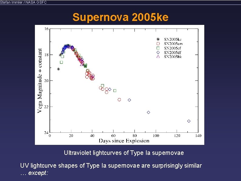 Stefan Immler / NASA GSFC Supernova 2005 ke Ultraviolet lightcurves of Type Ia supernovae