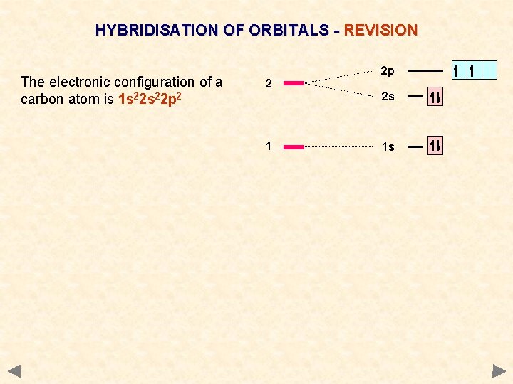 HYBRIDISATION OF ORBITALS - REVISION The electronic configuration of a carbon atom is 1