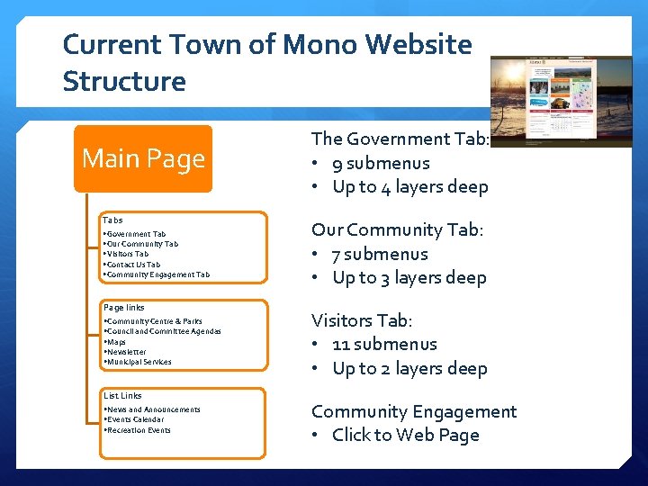 Current Town of Mono Website Structure Main Page Tabs • Government Tab • Our