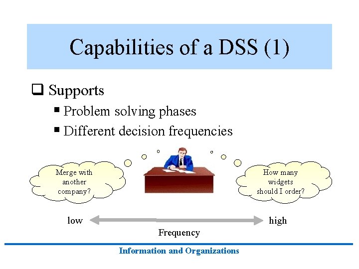 Capabilities of a DSS (1) q Supports § Problem solving phases § Different decision Capabilities of a DSS (1) q Supports § Problem solving phases § Different decision