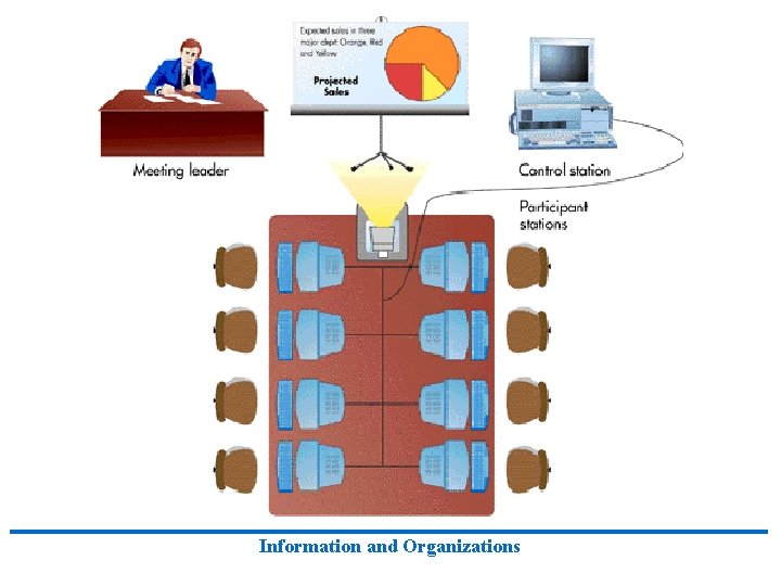Information and Organizations Information and Organizations